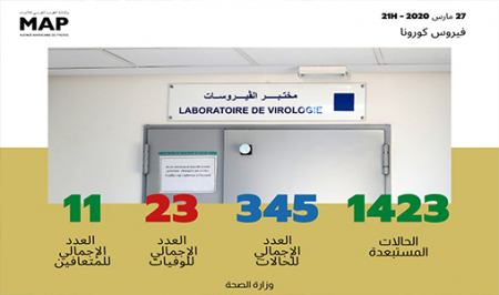 فيروس كورونا المستجد: 345 حالة إصابة مؤكدة بالمغرب