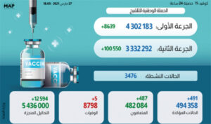 Bilan Vaccin copier 0  - جريدة جسر التواصل