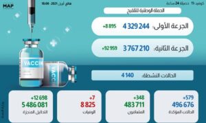 Bilan 2021 504x300 1  - جريدة جسر التواصل
