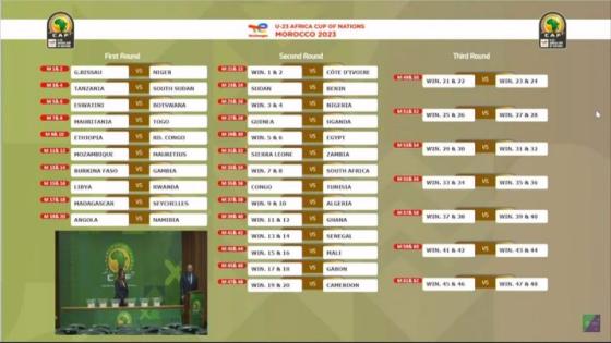 المغرب 2023/ قرعة التصفيات المؤهلة لكأس الأمم الإفريقية تحت 23 عاما تفرز العديد من المواجهات