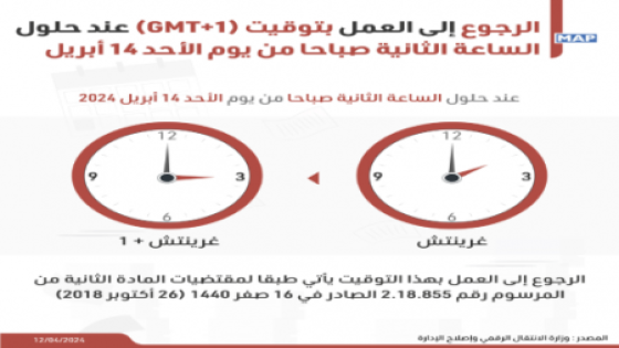 الرجوع إلى العمل بتوقيت (GMT+1) عند حلول الساعة الثانية صباحا من يوم الأحد 14 أبريل (وزارة)