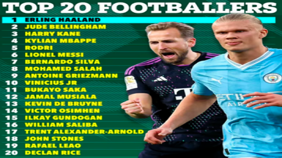 رونالدو خارج قائمة أفضل 100 لاعب في العالم