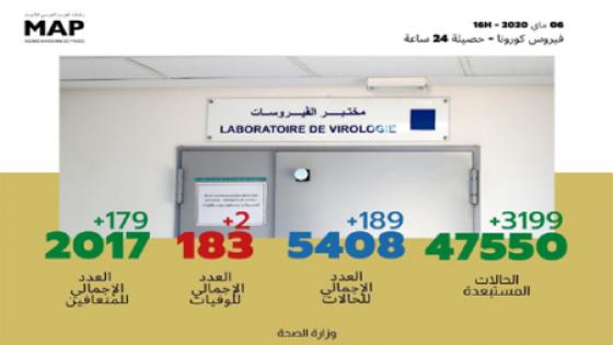 فيروس كورونا : تسجيل 189 حالة مؤكدة جديدة بالمغرب والعدد الإجمالي يصل إلى5408