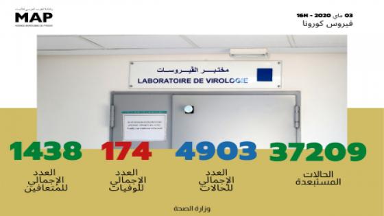 فيروس كورونا: تسجيل 174 حالة مؤكدة جديدة بالمغرب والعدد الإجمالي يصل إلى 4903