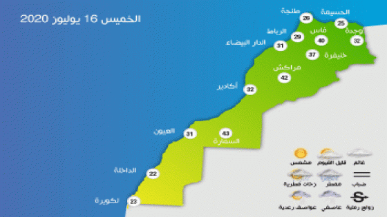توقعات أحوال الطقس اليوم الخميس