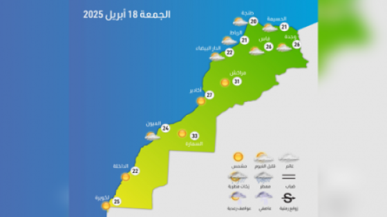   أحوال الطقس لليوم الجمعة